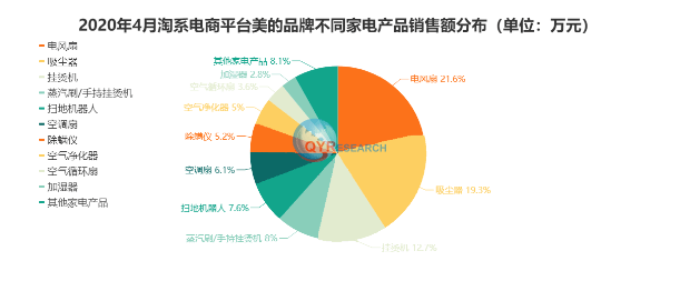 开元体育官网空气循环扇市场调查：目前市场呈现稳步增长趋势