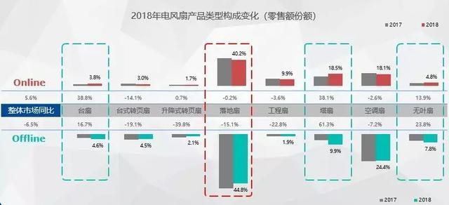 探索空气的无限可能艾美特打破风扇行业天花板